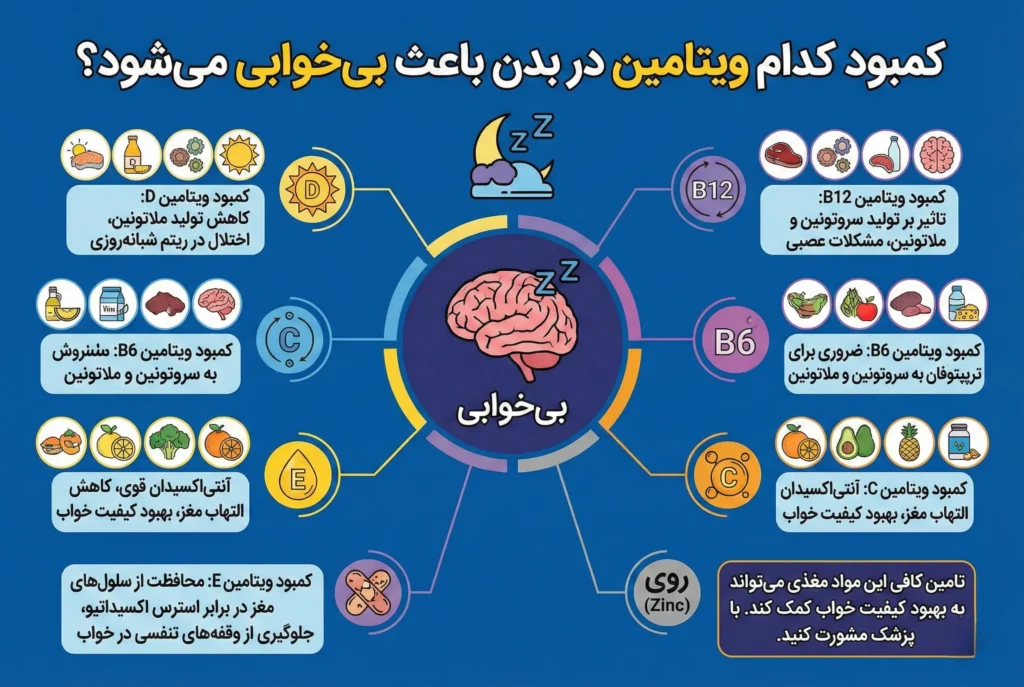 کمبود کدام ویتامین در بدن باعث بی‌‌‌‌‌‌‌‌‌‌‌‌‌‌‌‌‌‌‌خوابی می شود؟